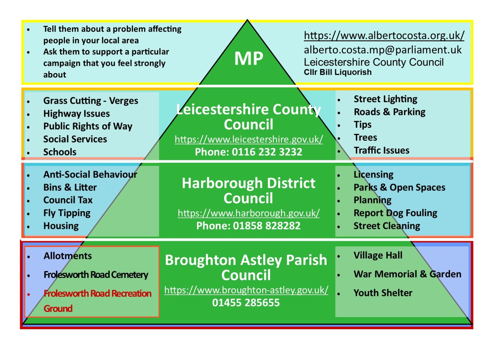 Gallery Local Council Responsibilities Broughton Astley Parish Council